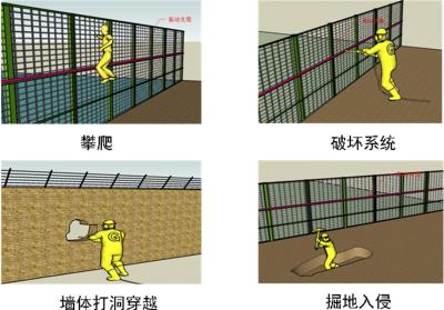 南昌青山湖区周界防范报警系统四号