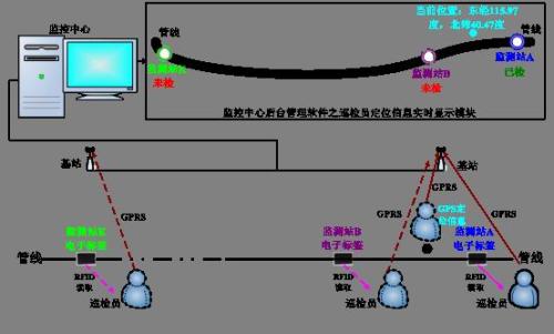 南昌青山湖区巡更系统八号