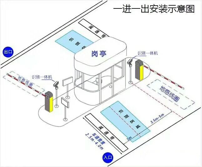 南昌青山湖区标准车牌识别系统安装图