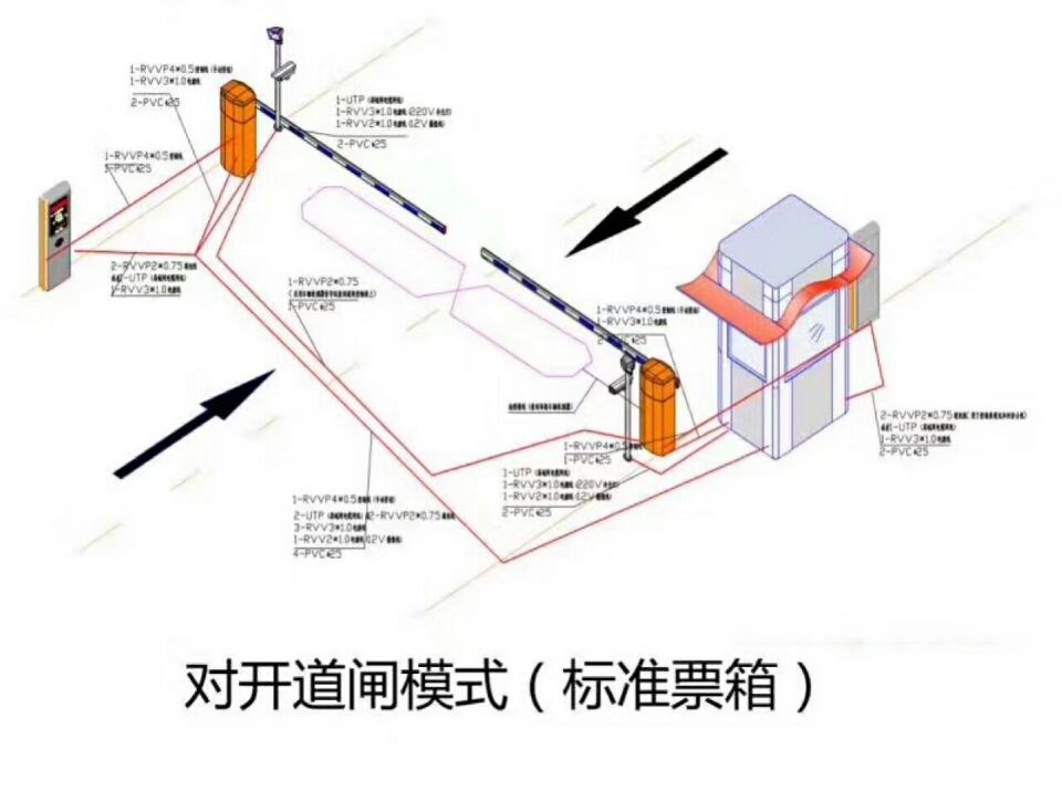 南昌青山湖区对开道闸单通道收费系统