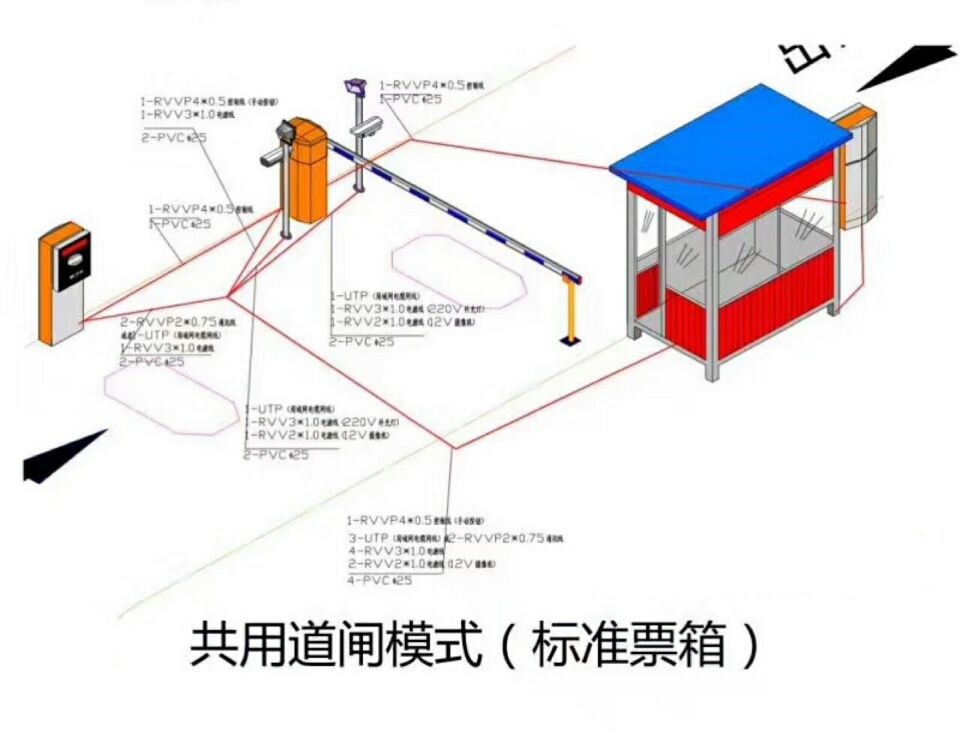 南昌青山湖区单通道模式停车系统