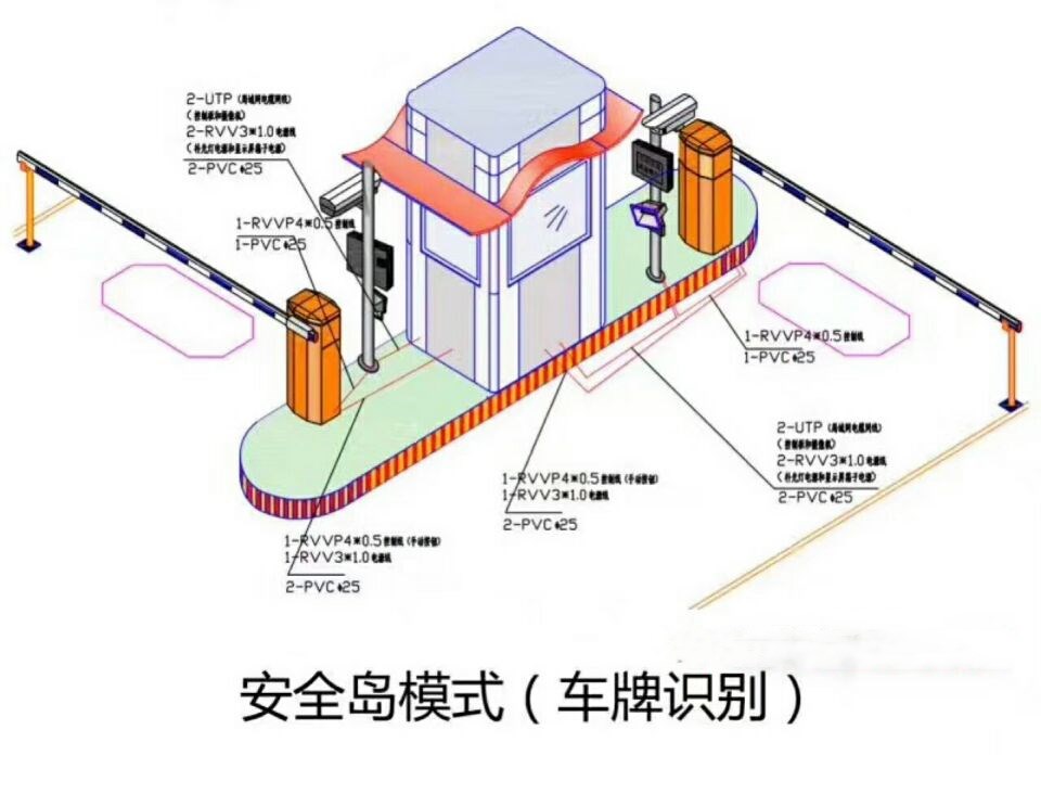 南昌青山湖区双通道带岗亭车牌识别