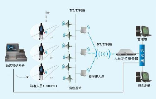 南昌青山湖区人员定位系统一号