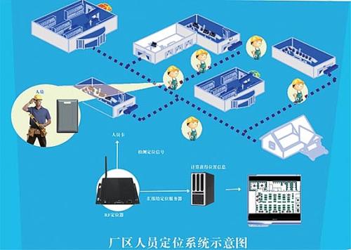 南昌青山湖区人员定位系统四号