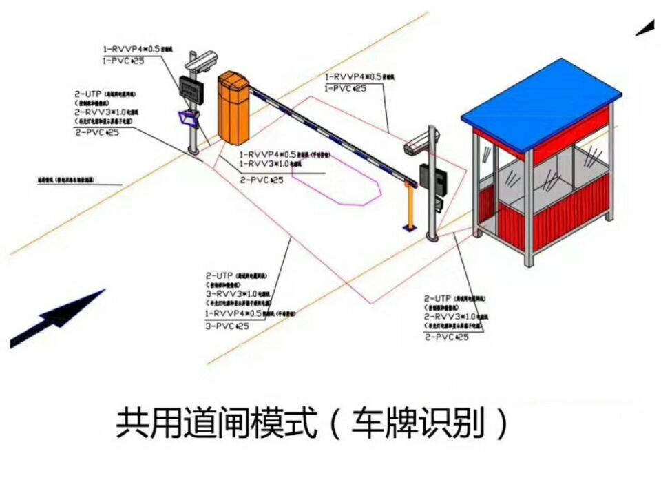 南昌青山湖区单通道车牌识别系统施工