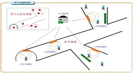 南昌青山湖区人员定位系统七号